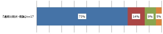 「日本の通販の現状・概論」(n=17)