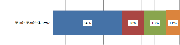 「第1部〜第3部全体」(n=57)