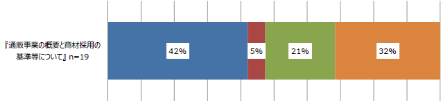「通販事業の概要と商材採用の基準等について」(n=19)