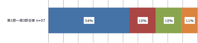 「第1部〜第3部全体」(n=57)