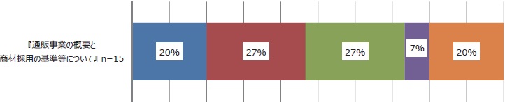 「通販事業の概要と商材採用の基準等について」(n=15)