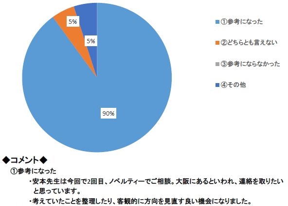 個別相談会でのコンサルタントからのアドバイスは参考になりましたか？