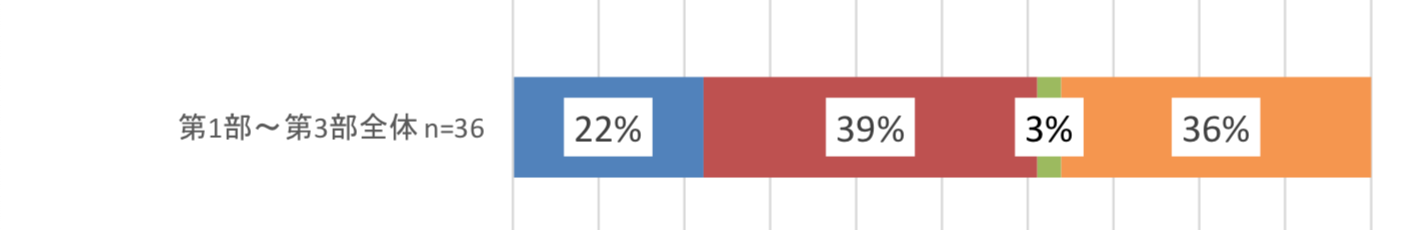 「第1部〜第3部全体」(n=36)