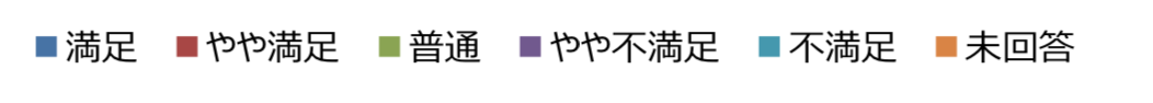 グラフの色と回答