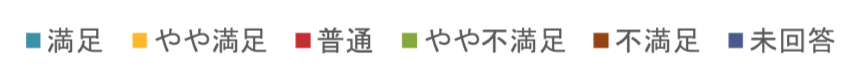 グラフの色と回答