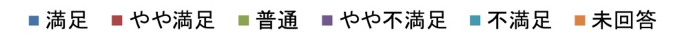グラフの色と回答