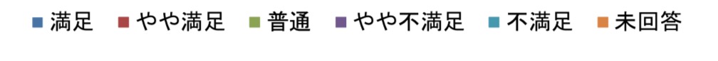 グラフの色と回答