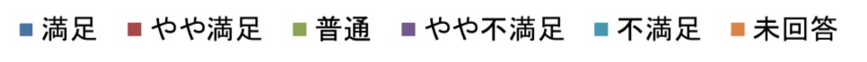 グラフの色と回答