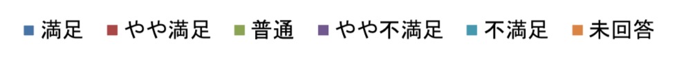 グラフの色と回答