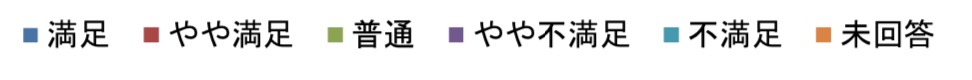 グラフの色と回答