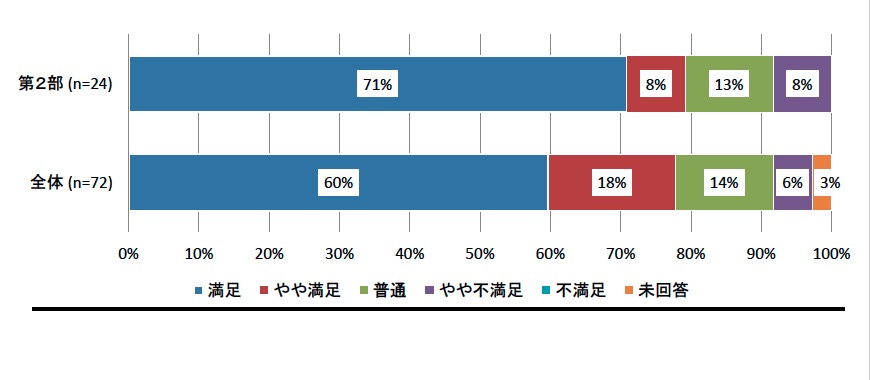 「今さら聞けないEC運営の仕組みと、おさえどころ」(n=24)