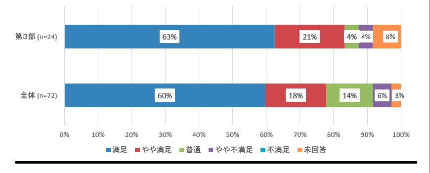 「リピート客育成のポイントと事例」(n=24)