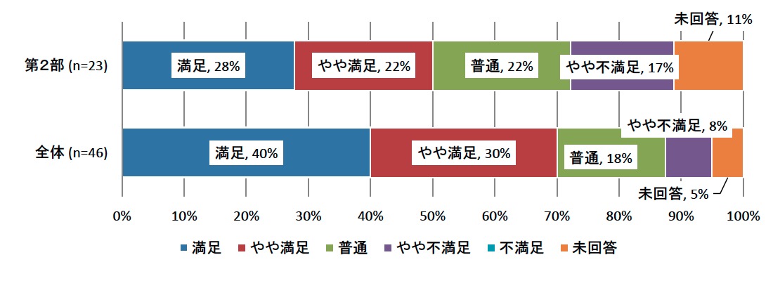「商品に磨きをかける！行政支援のご案内」(n=23)