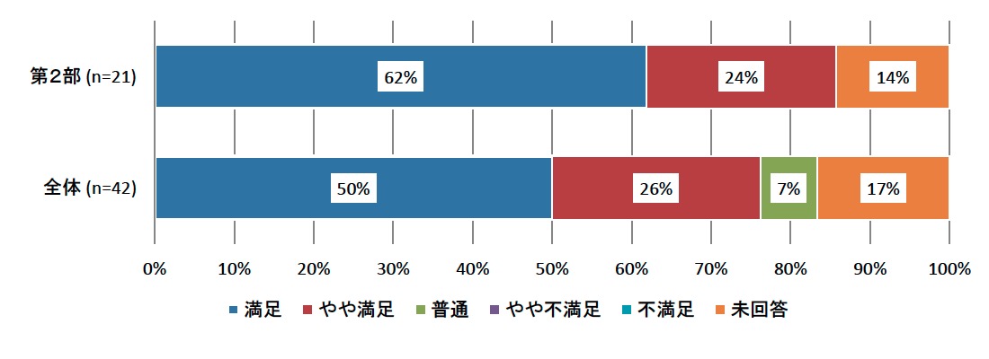 「日本茶を世界へ～零細企業がネット活用で世界展開する方法～」(n=21)