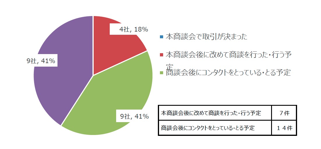 本イベントをどちらでお知りになりましたか？